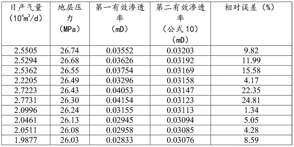 A Measuring Method for Stress Sensitivity of Tight Gas Reservoir