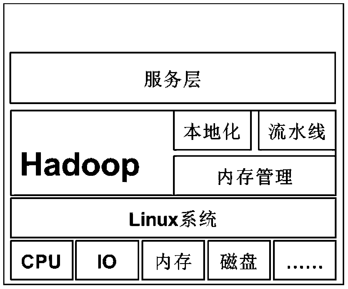 Streamed data processing method in big data environment