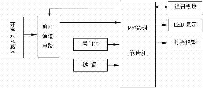 Circulation monitoring data collecting device of urban network cable