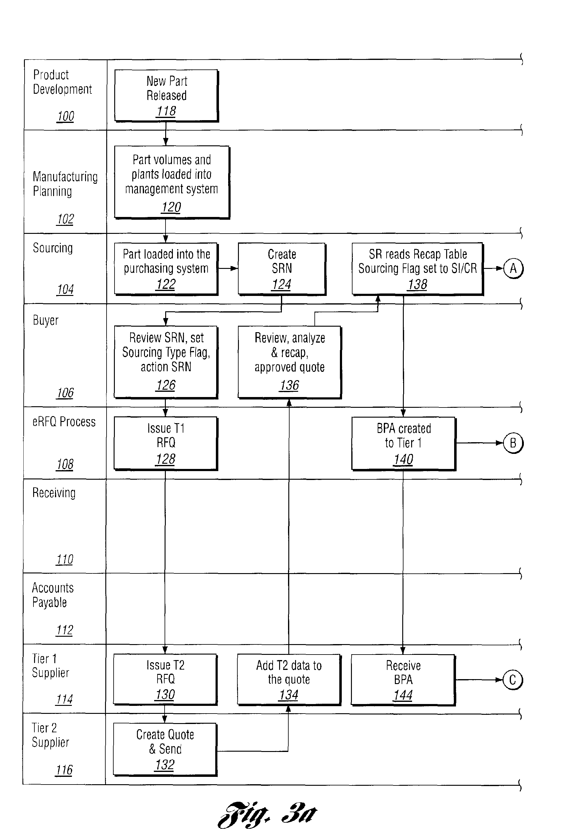 System integrator and commodity roll-up