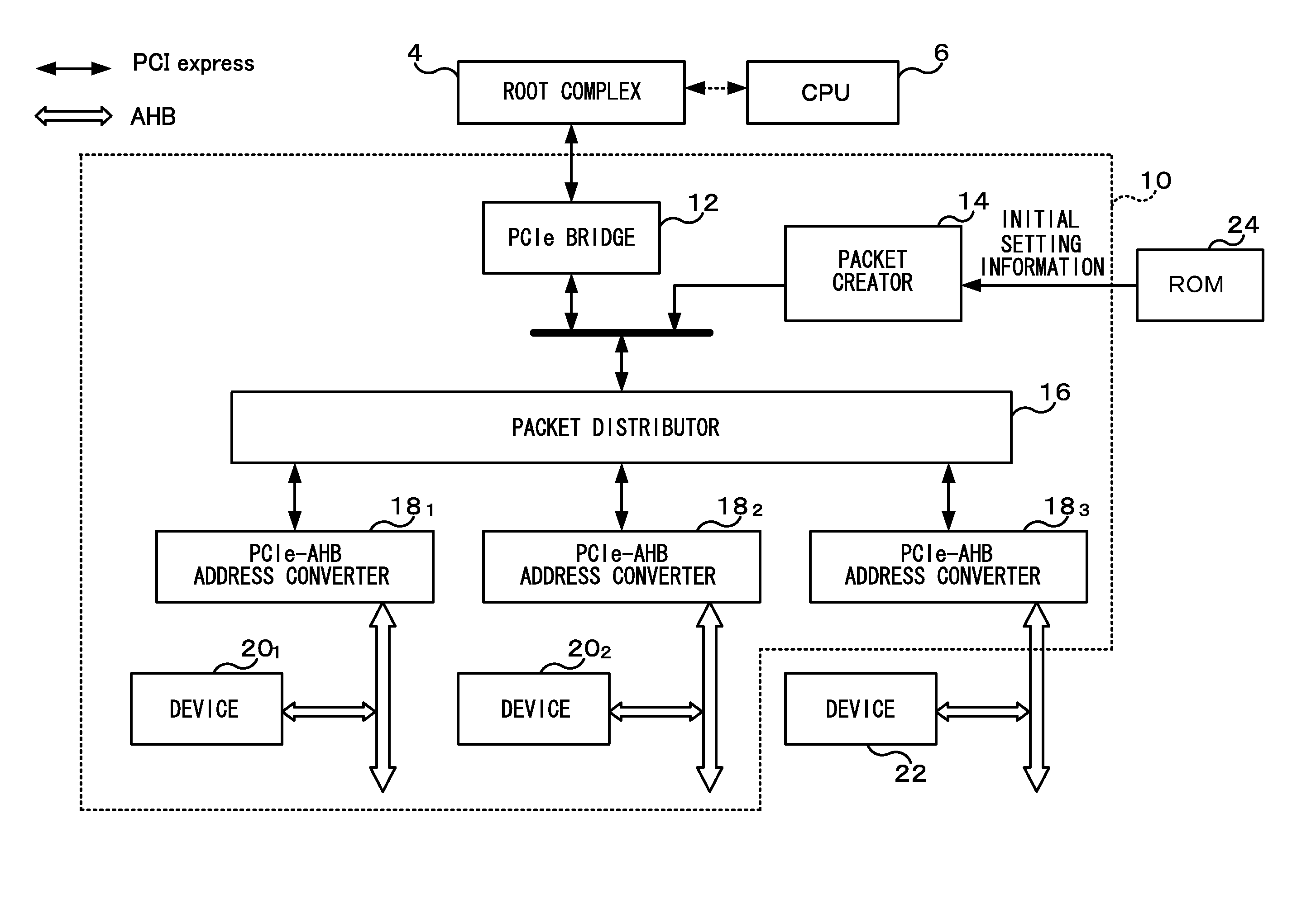 Information processing device