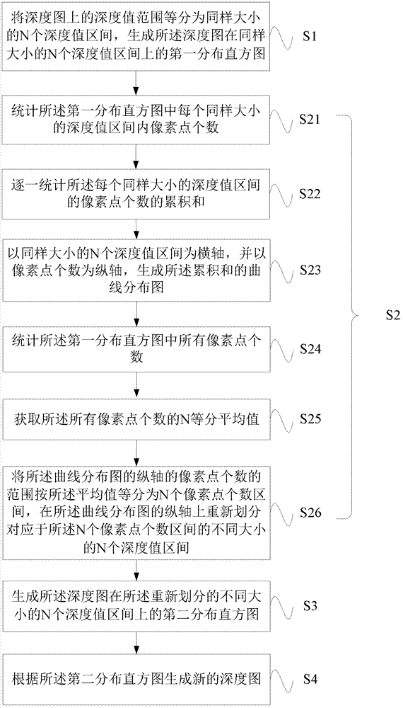 Method and system for enhancing layering of depth map