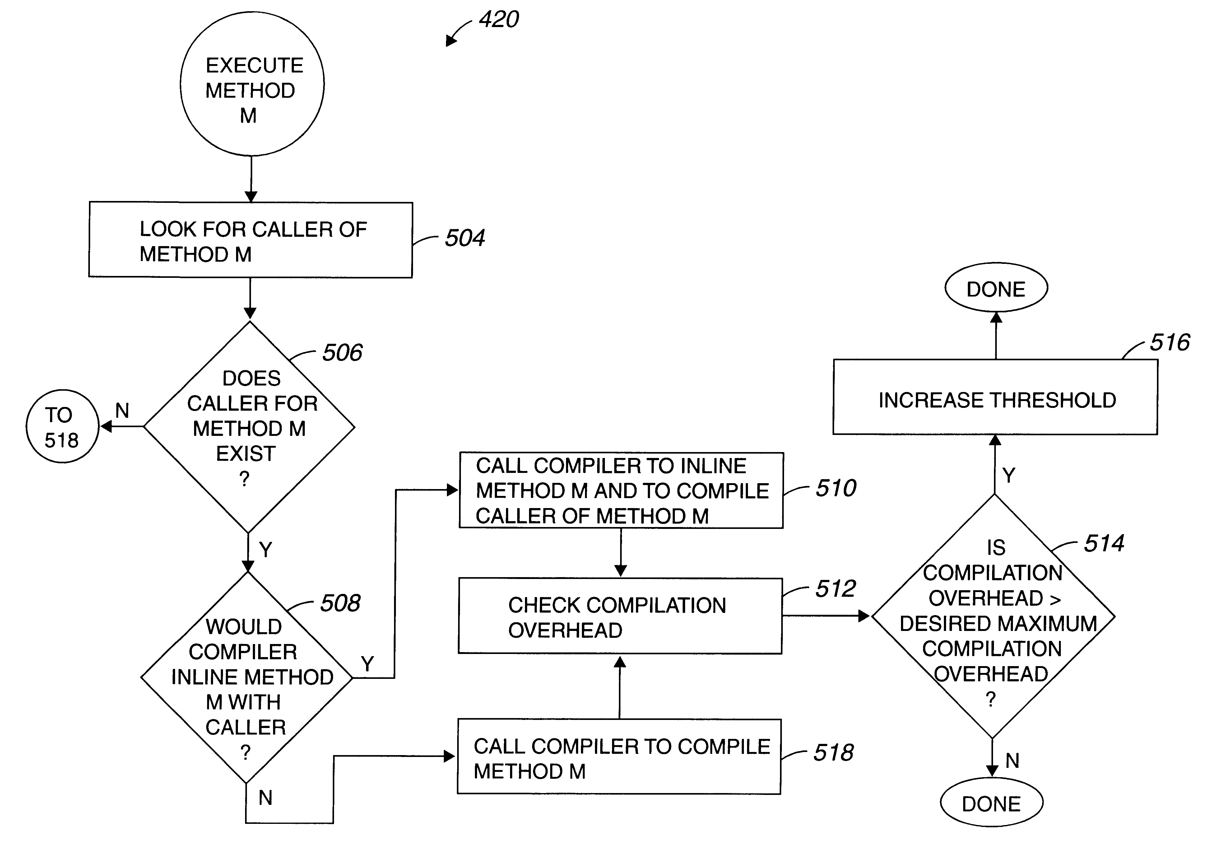 Method and apparatus for dynamically optimizing byte-coded programs