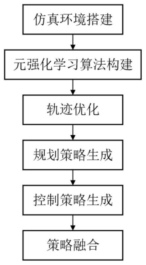 Legged robot motion control method and device based on meta-reinforcement learning and medium