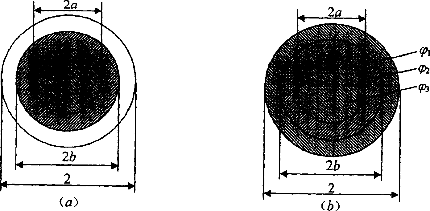 Differential confocal scanning detection method with high spatial resolution