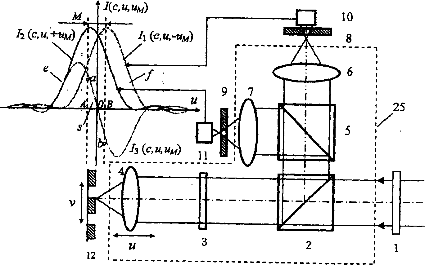 Differential confocal scanning detection method with high spatial resolution