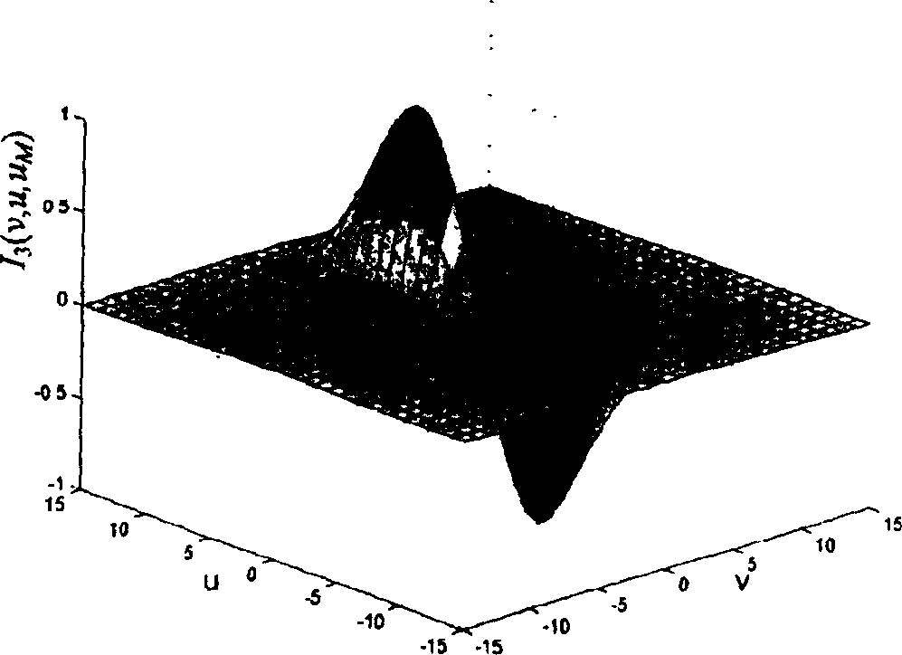 Differential confocal scanning detection method with high spatial resolution