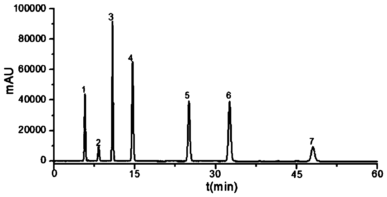 High performance liquid chromatography (HPLC) wavelength switching technology-based method for simultaneously measuring content of various constituents in san huang tablet