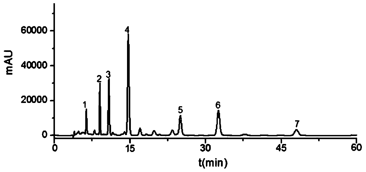 High performance liquid chromatography (HPLC) wavelength switching technology-based method for simultaneously measuring content of various constituents in san huang tablet