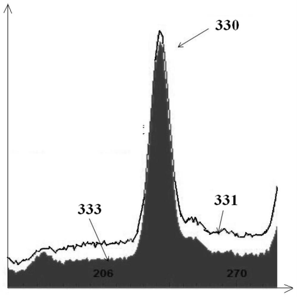 X-ray fluorescence (xrf) spectroscopy systems and methods