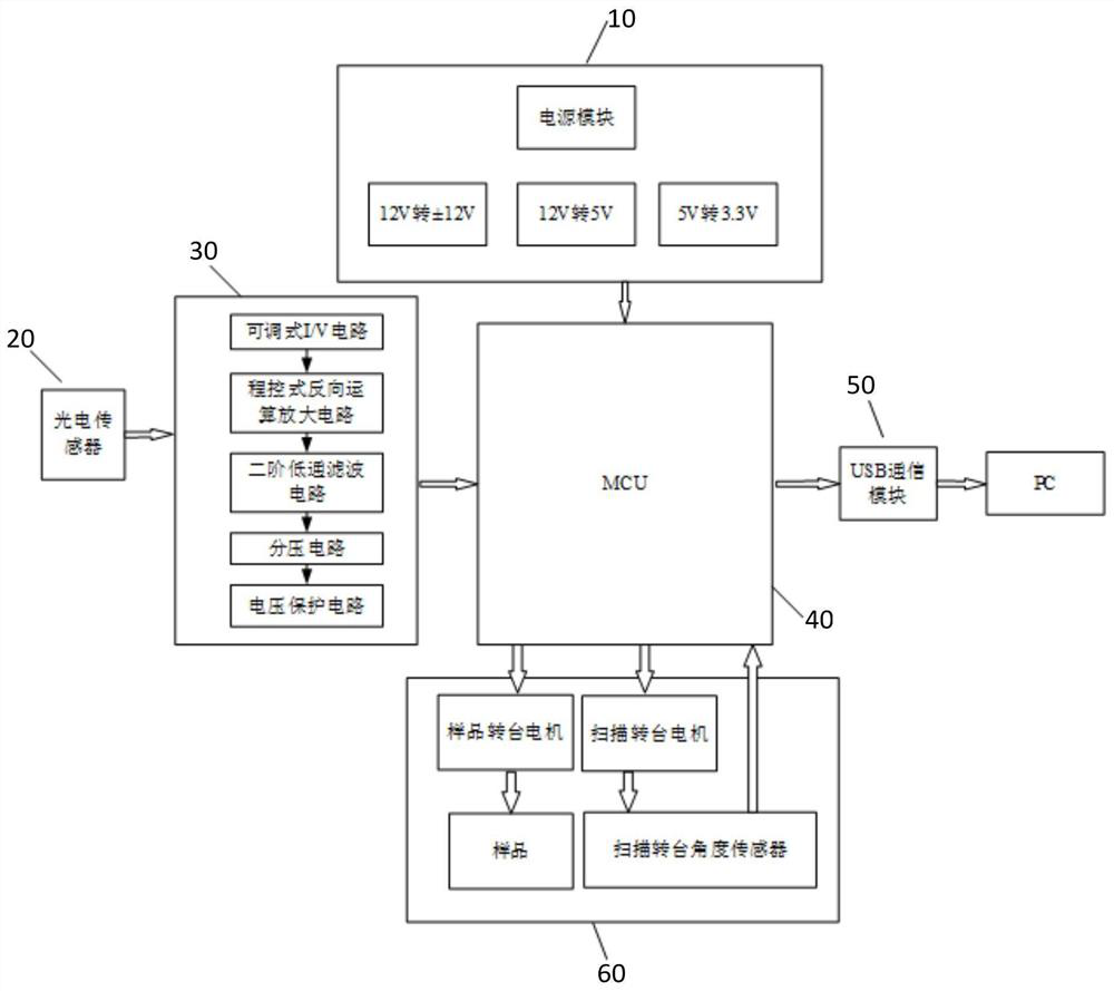 Automatic measuring system for grating diffraction angle spectrum