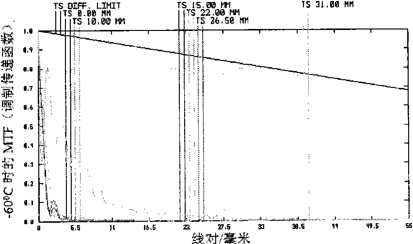 Active temperature/pressure-compensating real-time transmission type aerophotographic camera lens