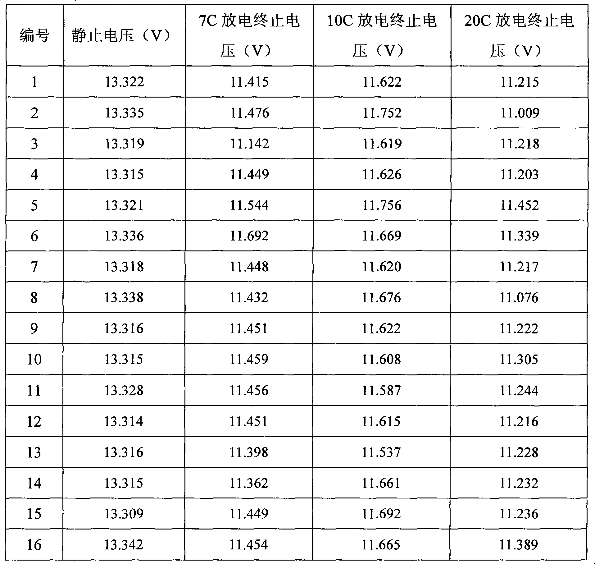 Lead-acid cell grouping method