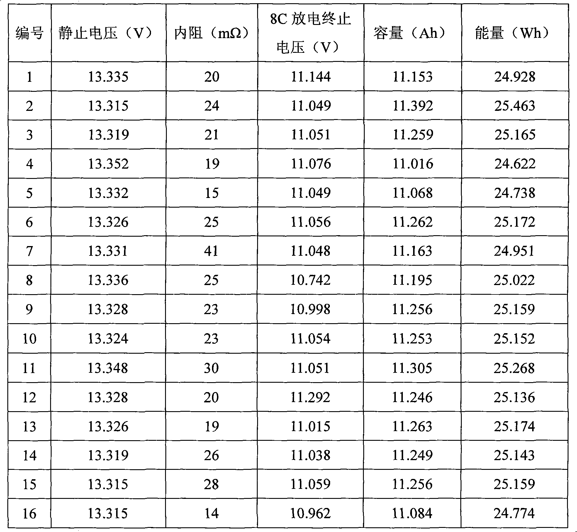 Lead-acid cell grouping method