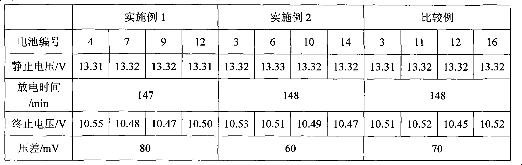 Lead-acid cell grouping method