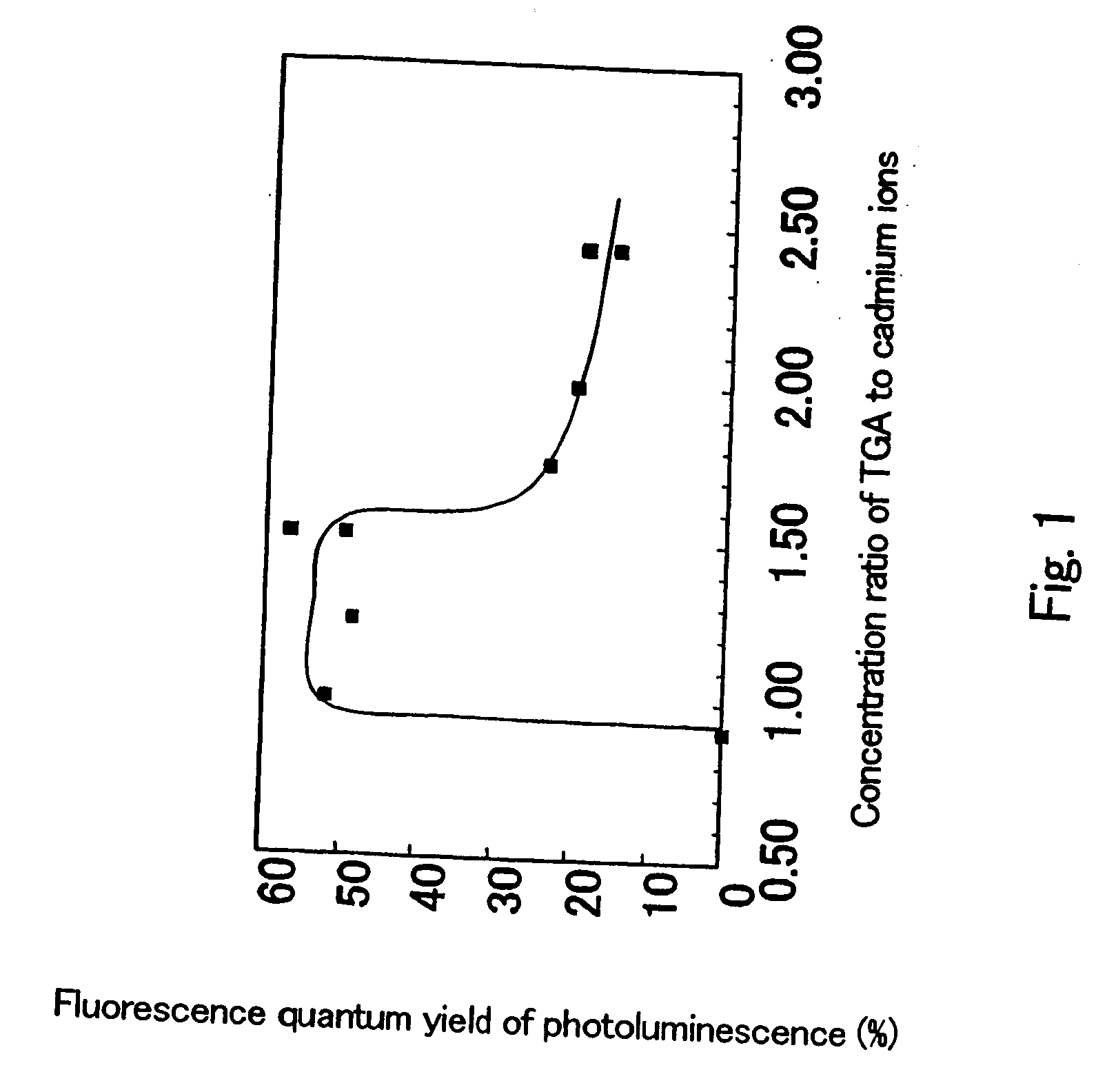 Semiconductor ultrafine particles, fluorescent material, and light-emitting device