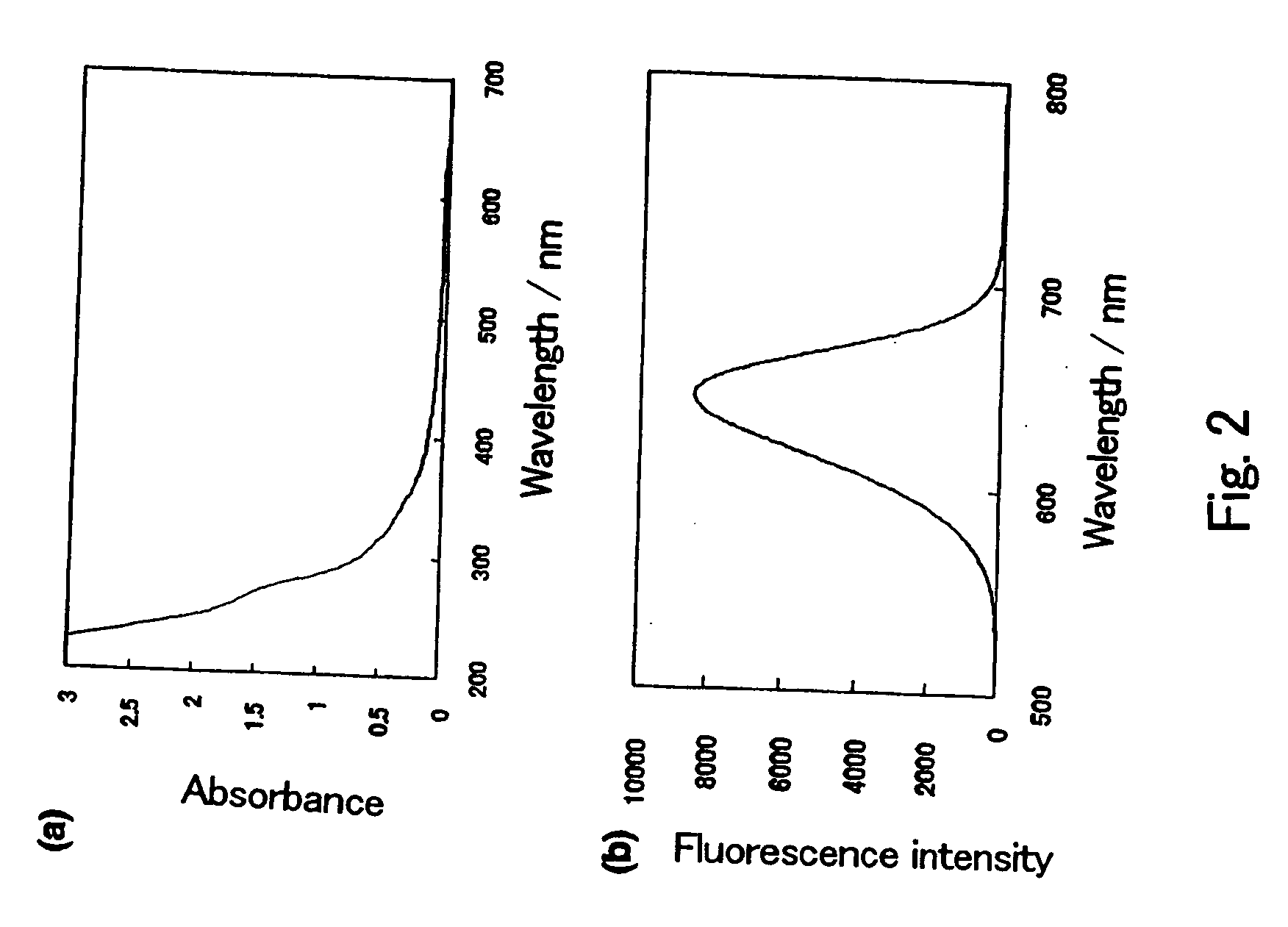 Semiconductor ultrafine particles, fluorescent material, and light-emitting device