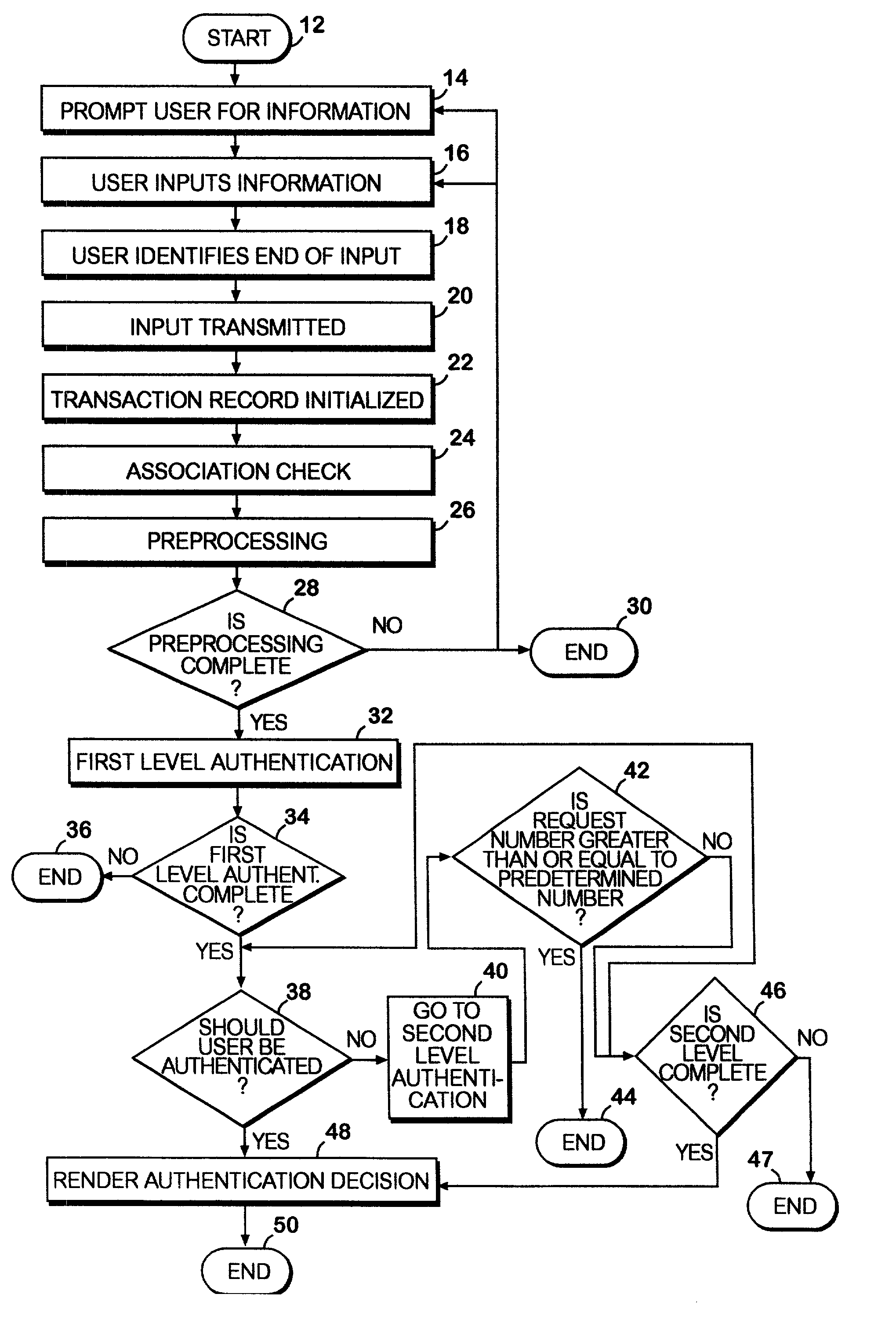 System and method for authentication of network users