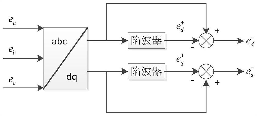 A Coordinated Control Method for Grid Unbalanced Photovoltaic Inverters Considering Current Limit