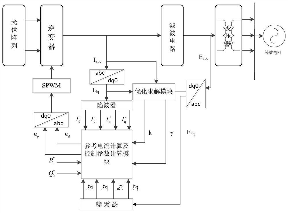 A Coordinated Control Method for Grid Unbalanced Photovoltaic Inverters Considering Current Limit