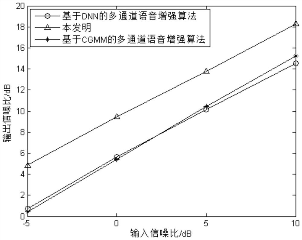 A Multi-Channel Speech Enhancement Method Based on Time-Frequency Domain Binary Mask