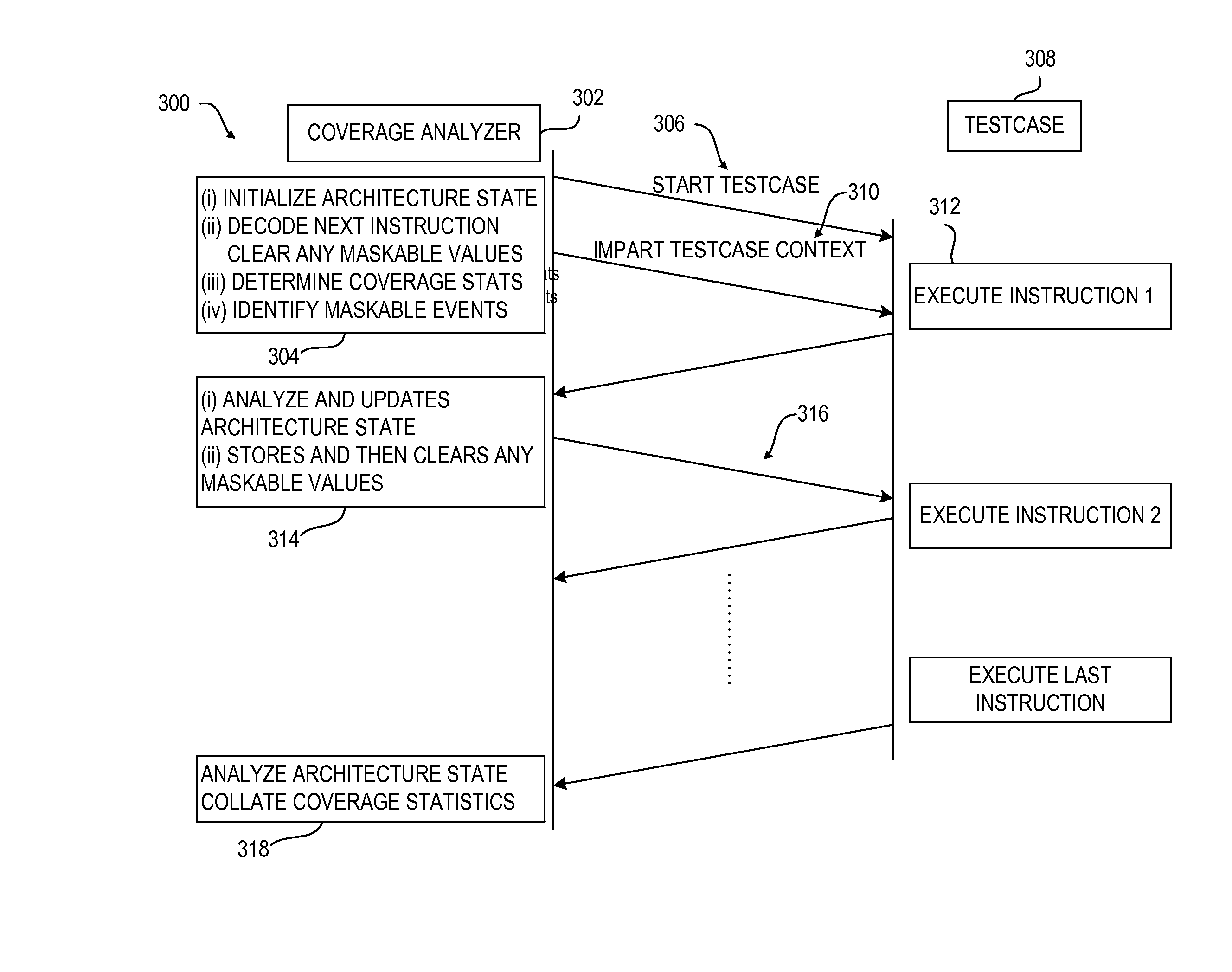 Methodology and Framework for Run-Time Coverage Measurement of Architectural Events of a Microprocessor