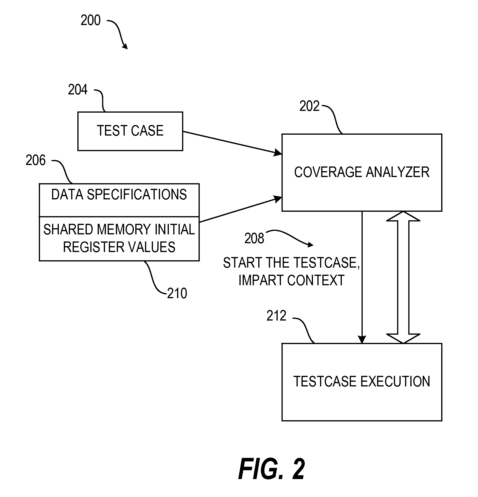 Methodology and Framework for Run-Time Coverage Measurement of Architectural Events of a Microprocessor