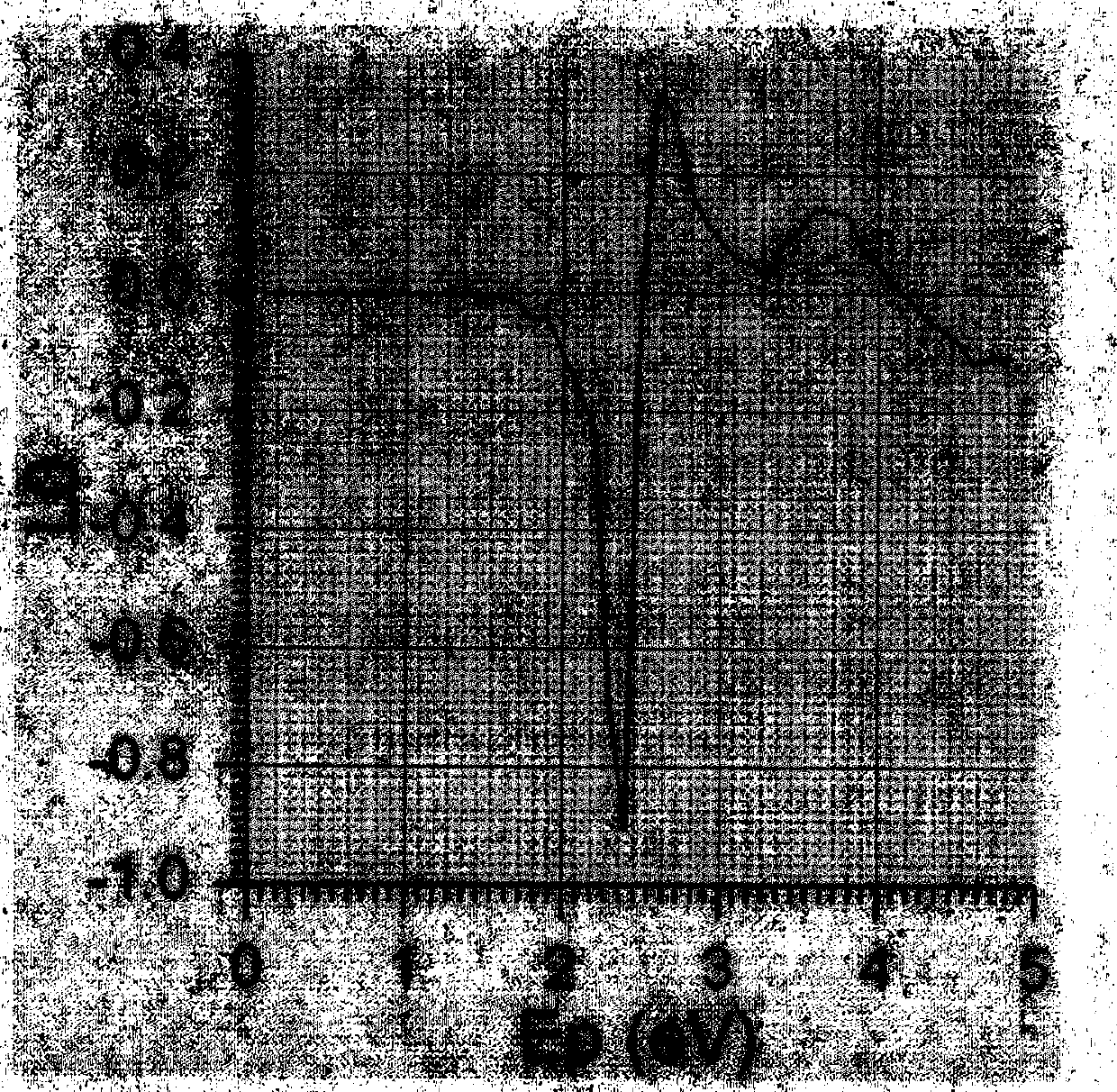 Method for determining intermediate-low energy electronic inelastic scattering