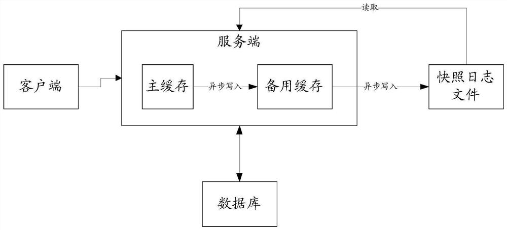 Method and storage medium for optimized loading of memory data