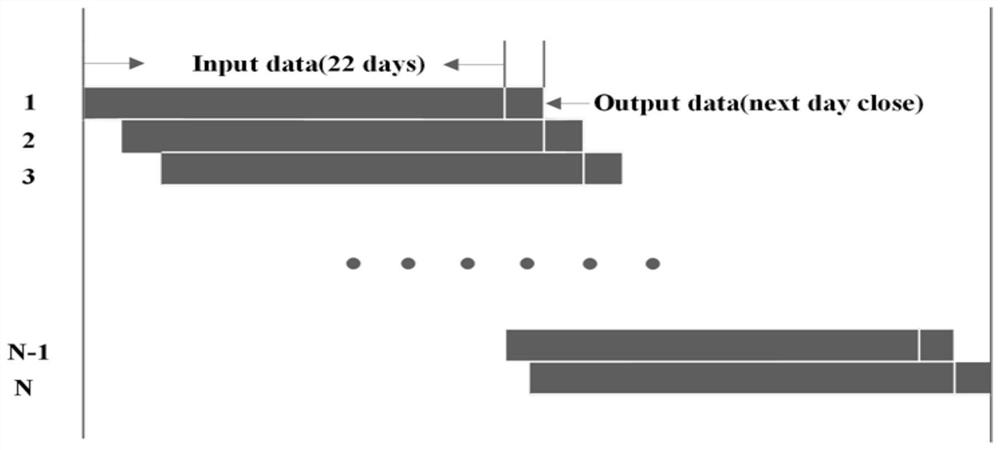 Stock prediction method based on investor psychological emotion