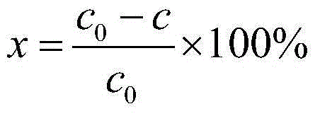 Humic acid coated urea and production method thereof