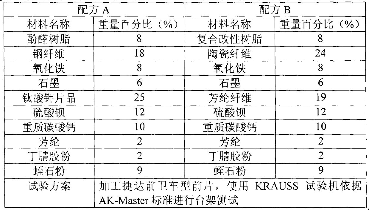 Method for preparing brake pad by utilizing ceramic fiber