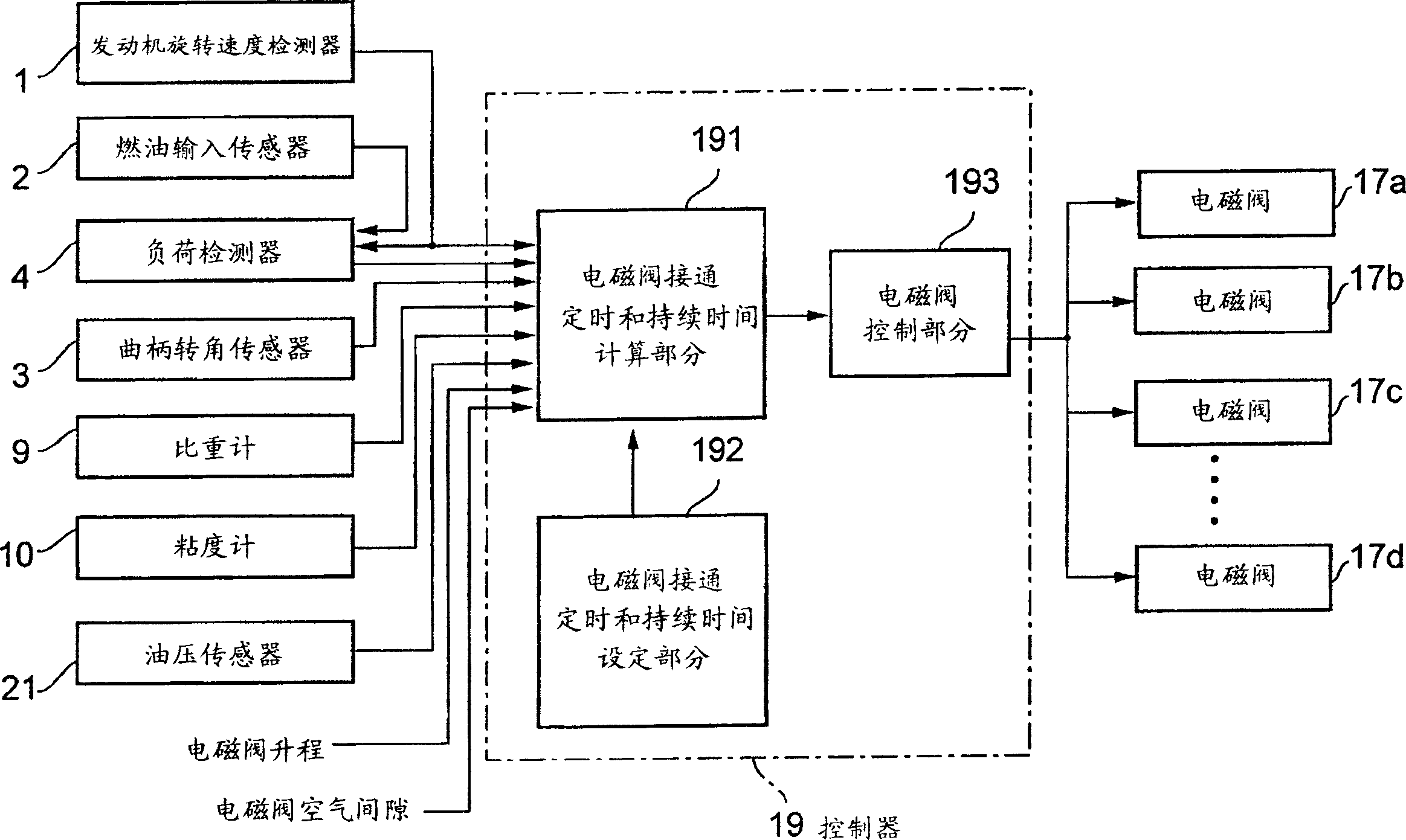 Internal combustion engine with cylinder lubricating system