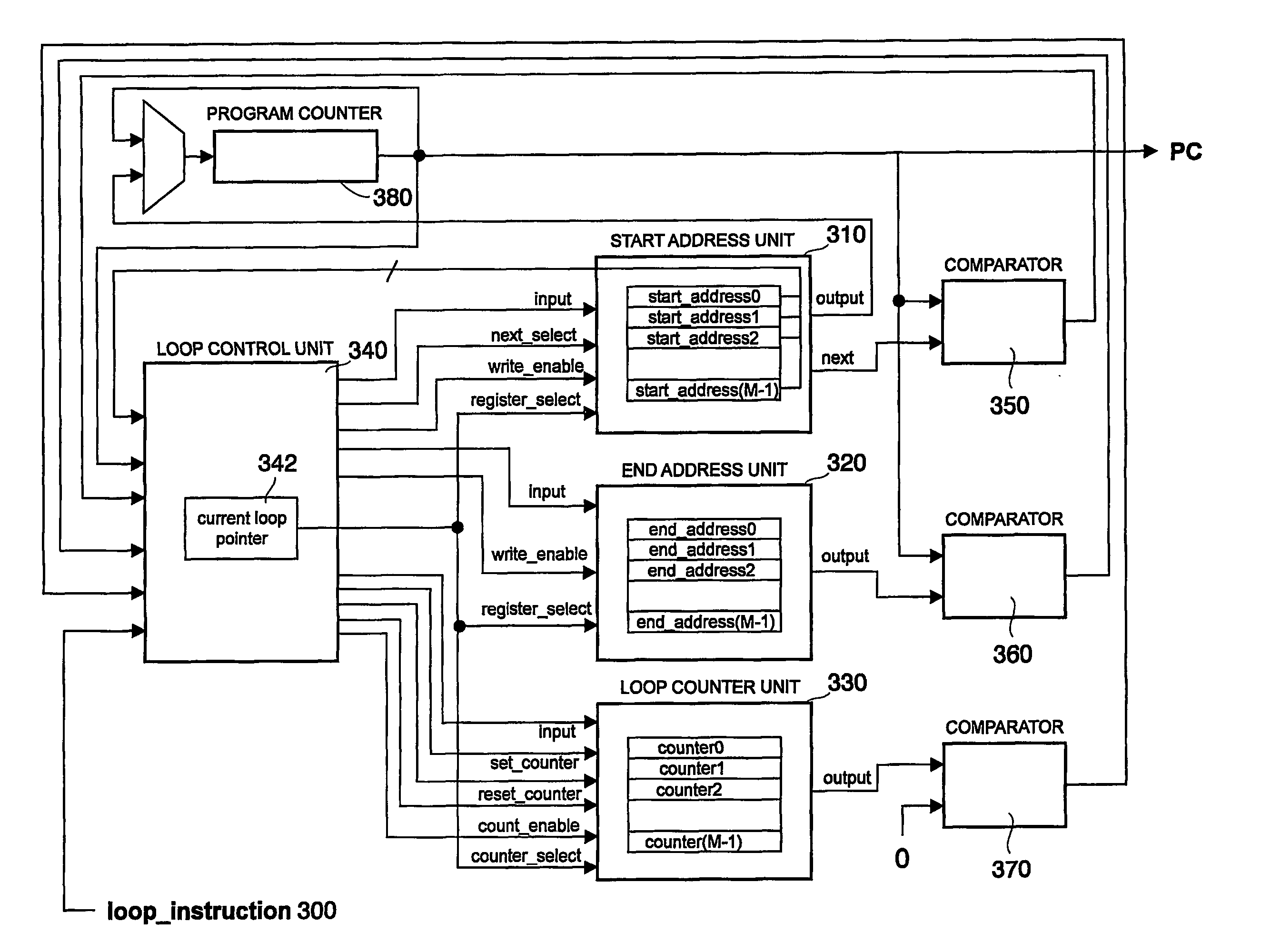 Loop control circuit for a data processor