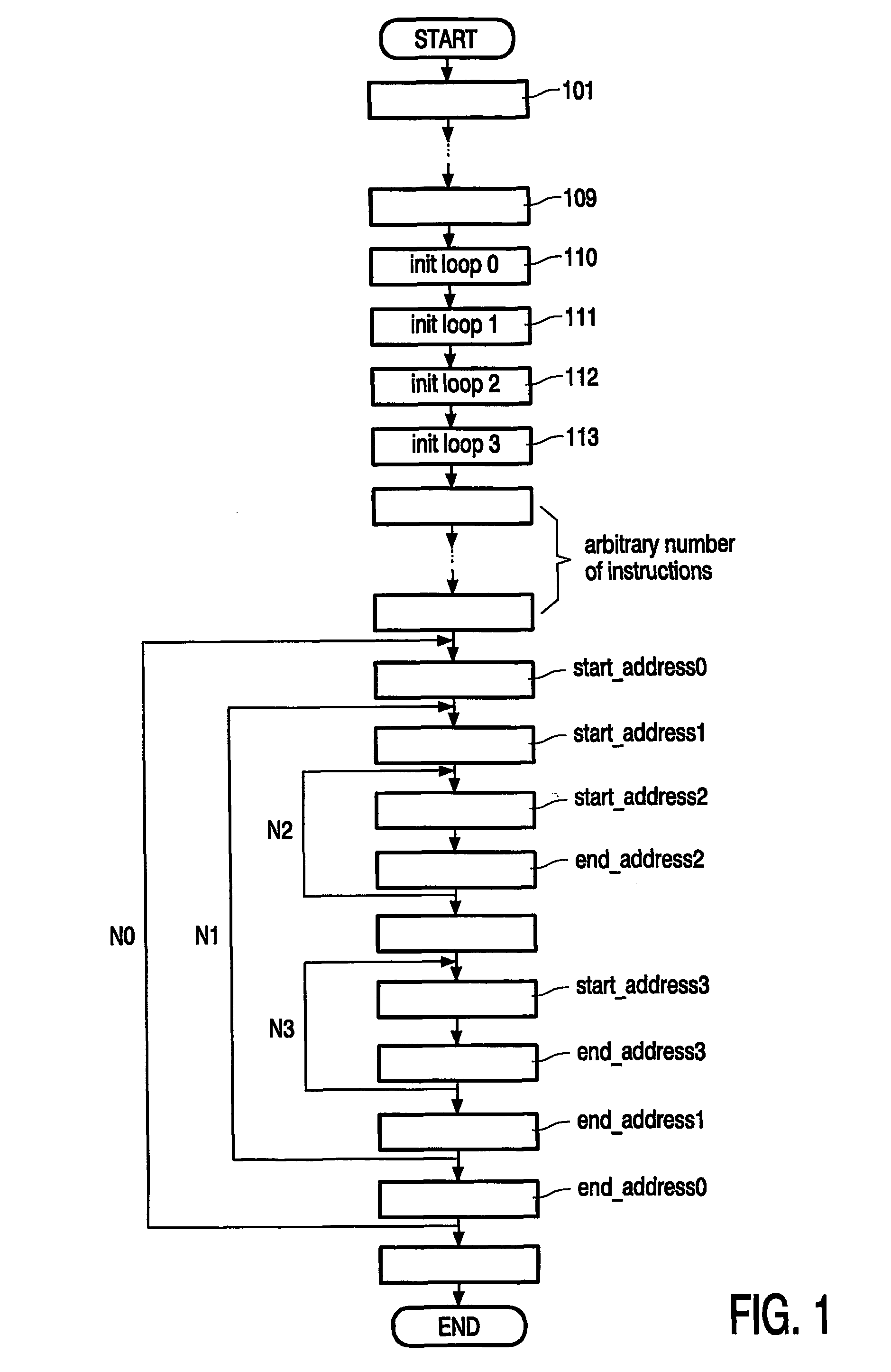 Loop control circuit for a data processor