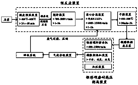 A complete set of equipment for dry conical grinding and exfoliating graphene