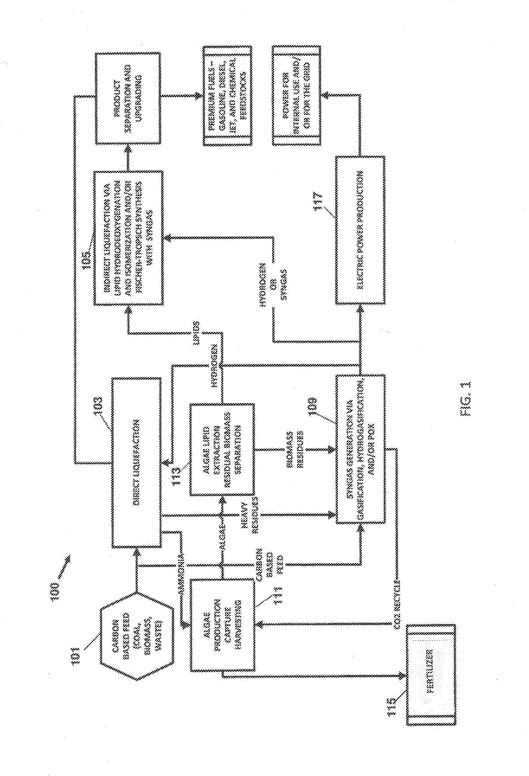 Integrated Coal To Liquids Process With Co2 Mitigation Using Algal Biomass