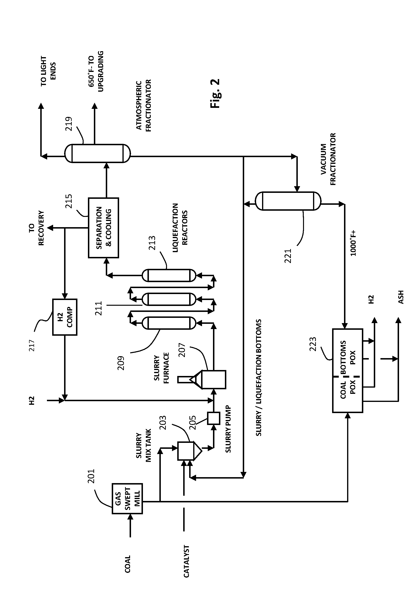 Integrated Coal To Liquids Process With Co2 Mitigation Using Algal Biomass