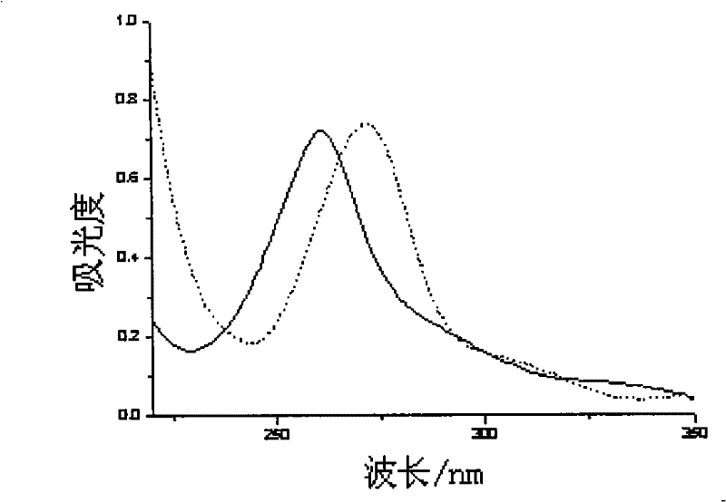 Method for separating genistein monomer from daidzein monomer