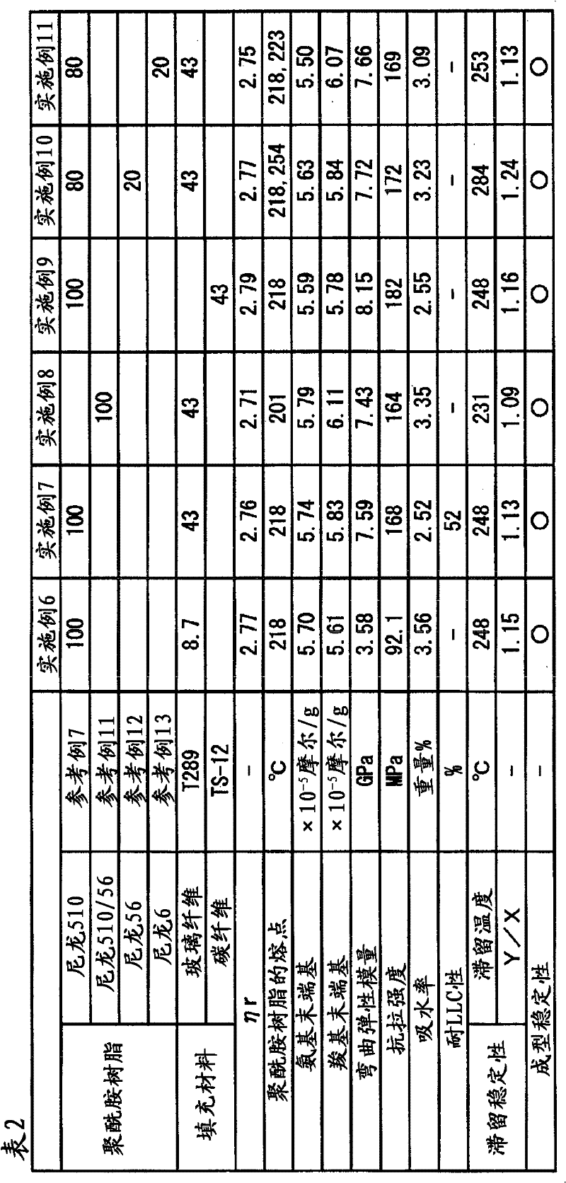 Polyamide resin, polyamide resin composition, and molded article comprising same