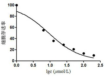 Guaialactone compound as well as preparation method and application thereof