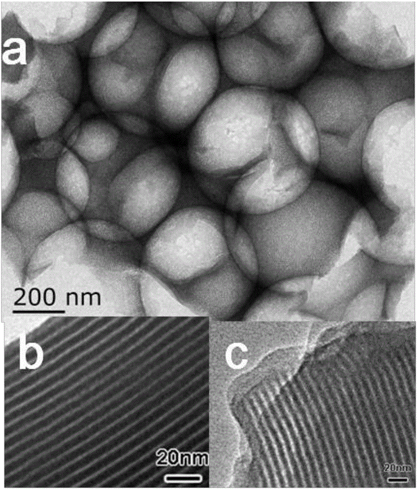 Hierarchical ordered macroporous-mesoporous monolithic silica column bovine serum albumin imprinted polymer and preparation method thereof