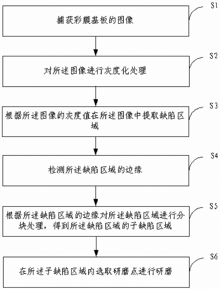 Color film substrate repairing method