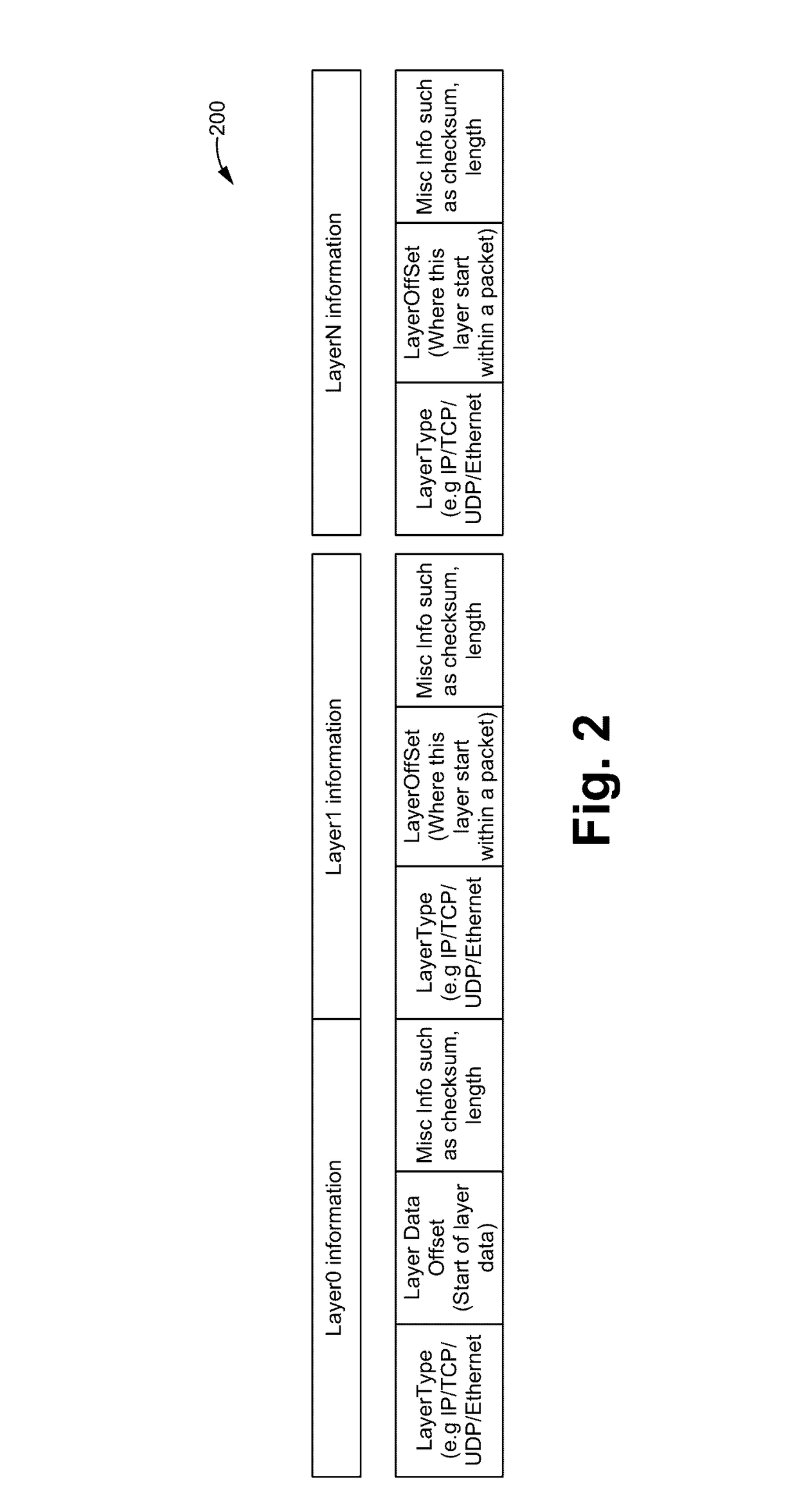 Method of using bit vectors to allow expansion and collapse of header layers within packets for enabling flexible modifications and an apparatus thereof