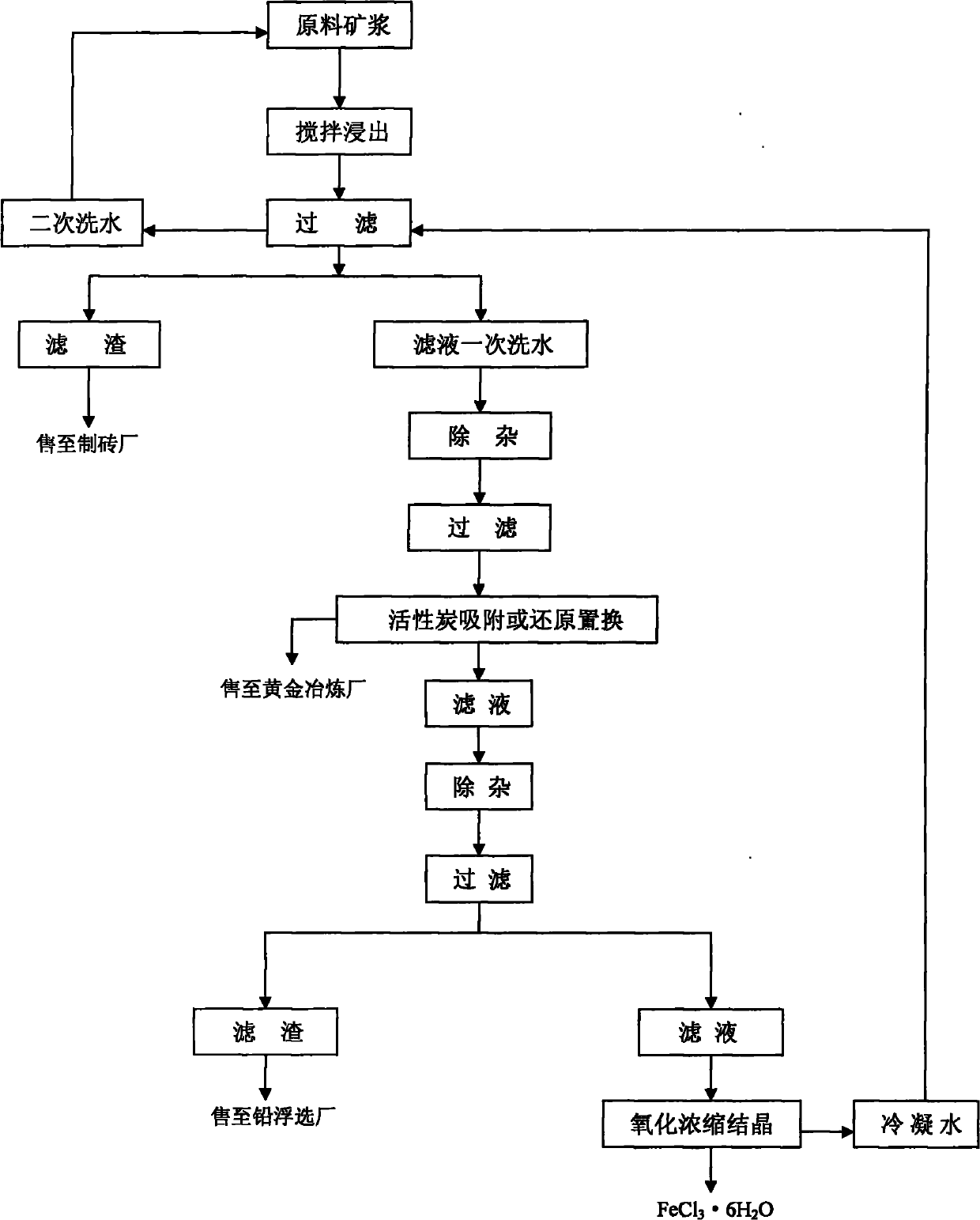 Comprehensive recycling process for valuable metal roasting-cyaniding gold-containing tailing