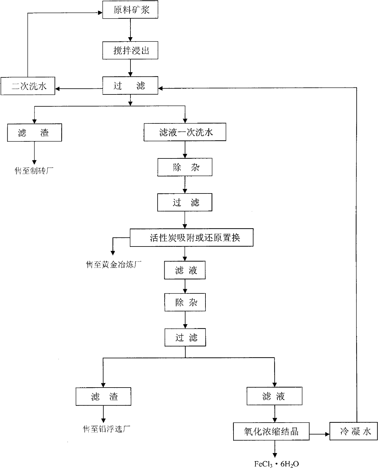 Comprehensive recycling process for valuable metal roasting-cyaniding gold-containing tailing