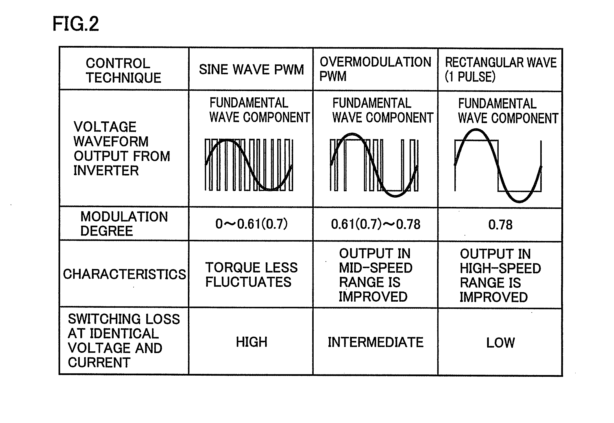 Control system for ac electric motor