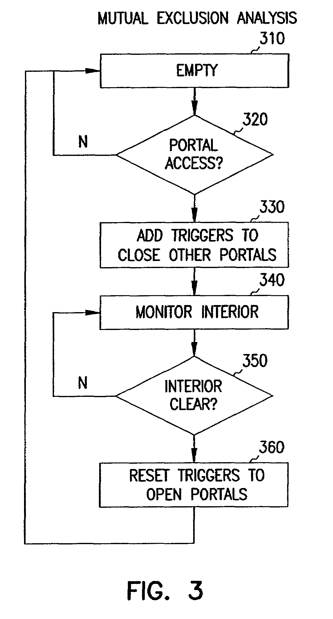 Machine safety system with mutual exclusion zone