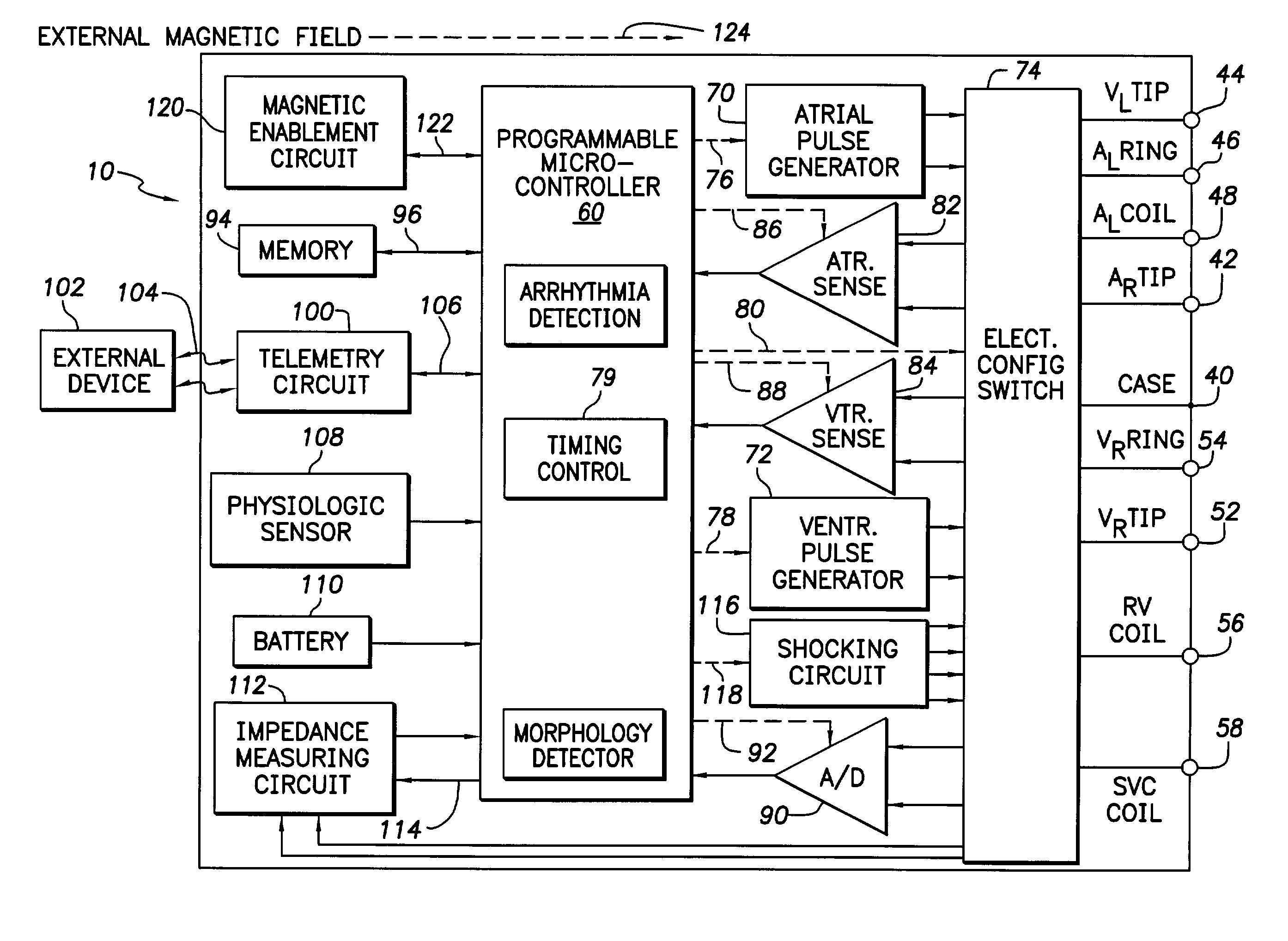 System for the selective activation of functions in an implantable device by a magnetic field