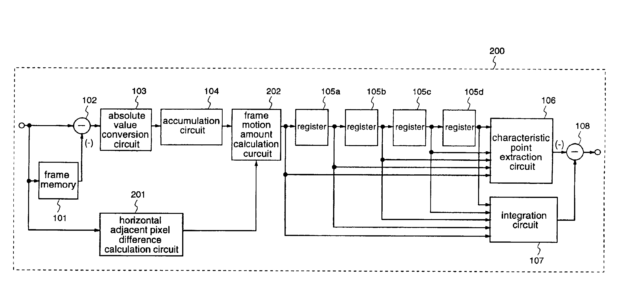 Image motion detecting circuit